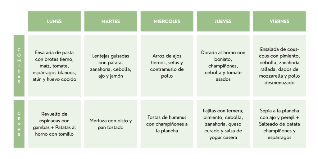 Menú saludable de una semana fácil